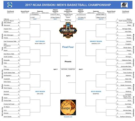 2017 ncaa tournament bracket picks|2017 NCAA tournament bracket picks: Final Four, .
